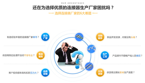 线对线连接器生产厂家有实力才能做到高效对接客户「轩业」