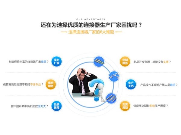 <i style='color:red'>fpc连接器优势厂家</i>质量过硬口碑好+厂家直销【轩业】