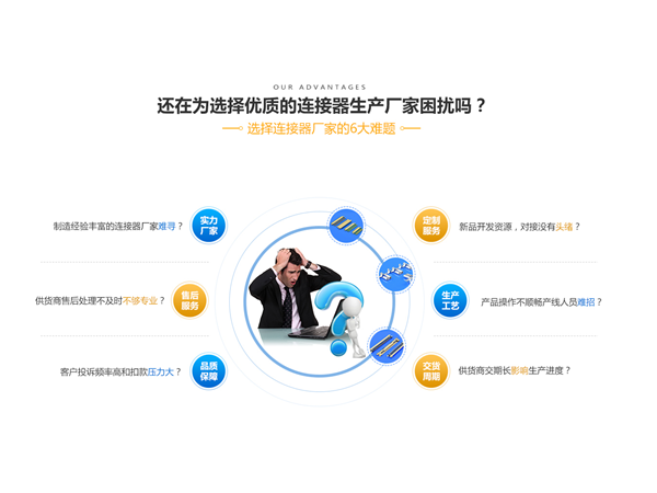 <i style='color:red'>卧式连接器生产厂家</i>24h在线服务免费提供解决方案「轩业」