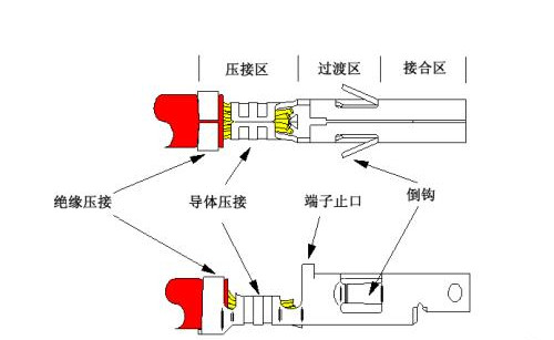 连接器