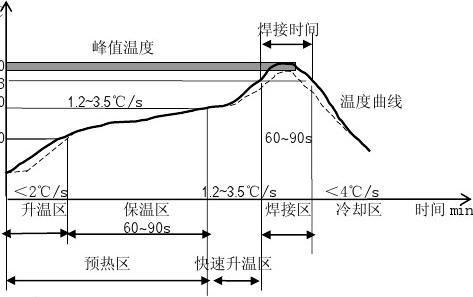 秒懂连接器回流焊的热翘曲原理及现象「轩业」