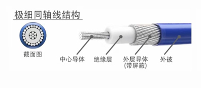 极细同轴线