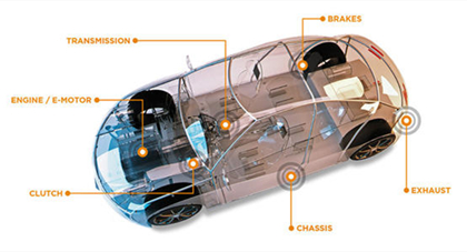 汽车连接器在设计中需要满足这9个因素 「轩业」