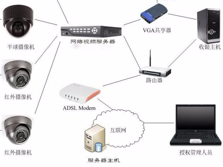 连接器的应用领域有哪些？如何分类的？